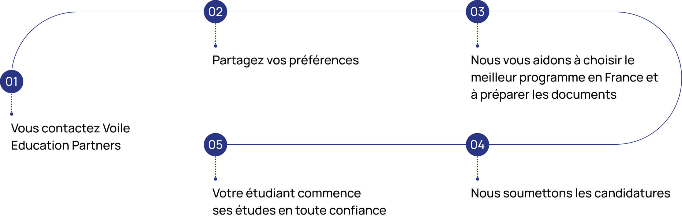 Process (France)